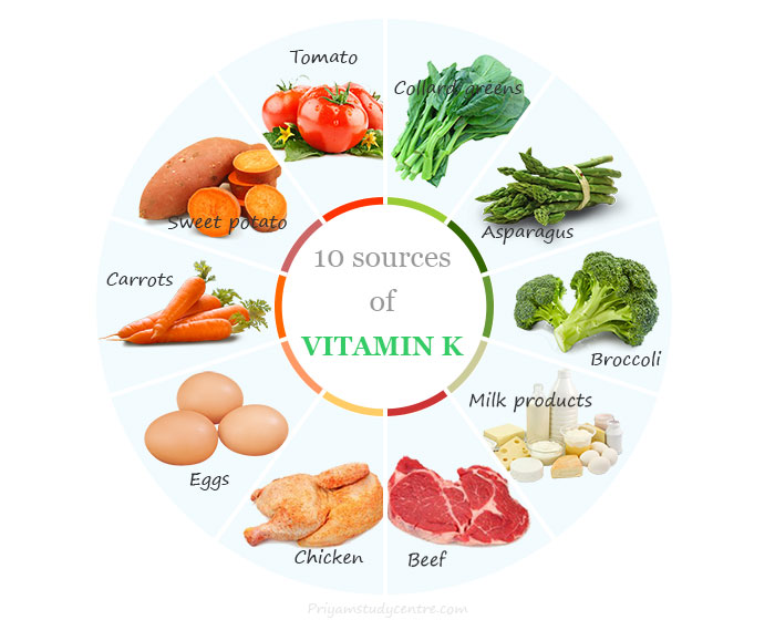 Gıdalardaki ve besin takviyelerindeki K vitamini (K1 ve K2) kaynakları, kullanımları, faydaları ve eksiklik belirtileri